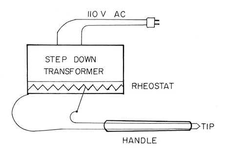 Figure 3-2. Basic circuit diagram for a thermal electrocautery unit.