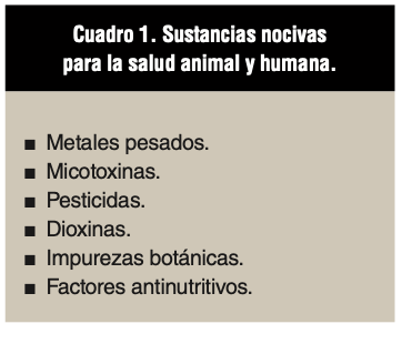 Cuadro 1. Sustancias nocivas para la salud animal y humana
