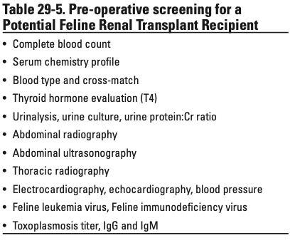  Table 29-5. Pre-operative screening for a Potential Feline Renal Transplant Recipient